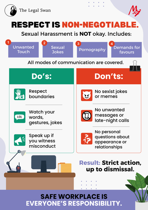 POSH workplace awareness poster stating Respect Is Non Negotiable, listing examples of sexual harassment, do’s and don’ts, and consequences, designed for office display to support compliance with the Sexual Harassment of Women at Workplace Act 2013.
