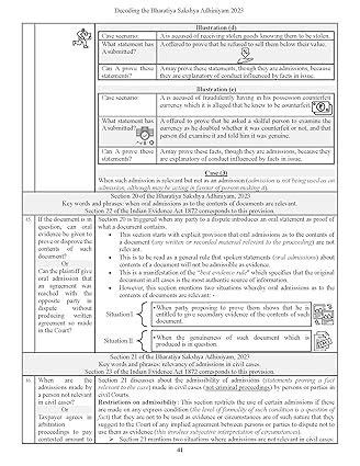 Decoding The Bharatiya Sakshya Adhiniyam, 2023