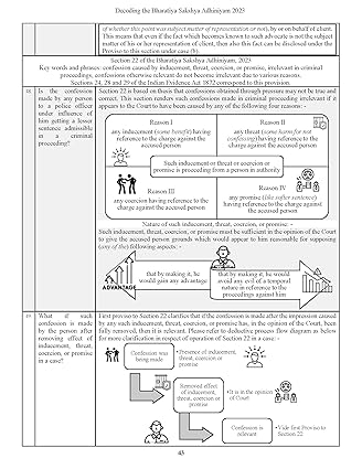 Decoding The Bharatiya Sakshya Adhiniyam, 2023